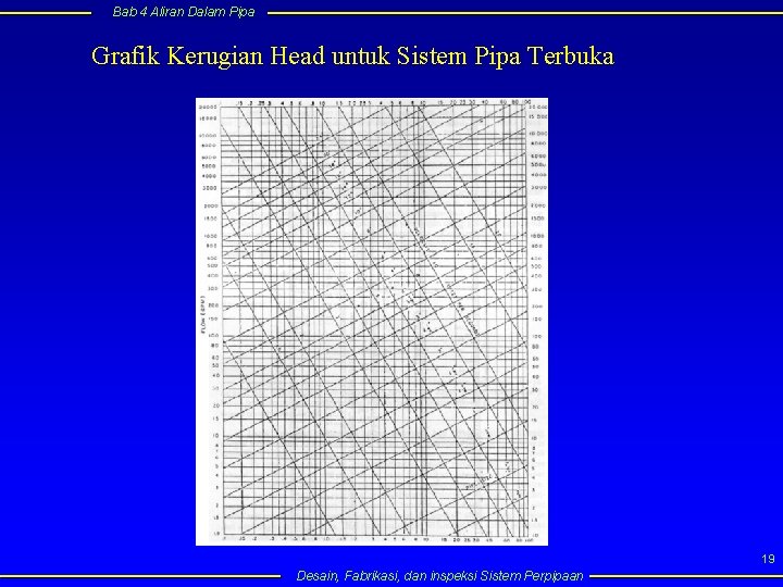 Bab 4 Aliran Dalam Pipa Grafik Kerugian Head untuk Sistem Pipa Terbuka 19 Desain,