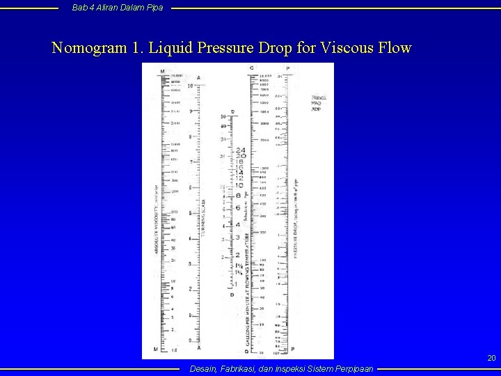 Bab 4 Aliran Dalam Pipa Nomogram 1. Liquid Pressure Drop for Viscous Flow 20