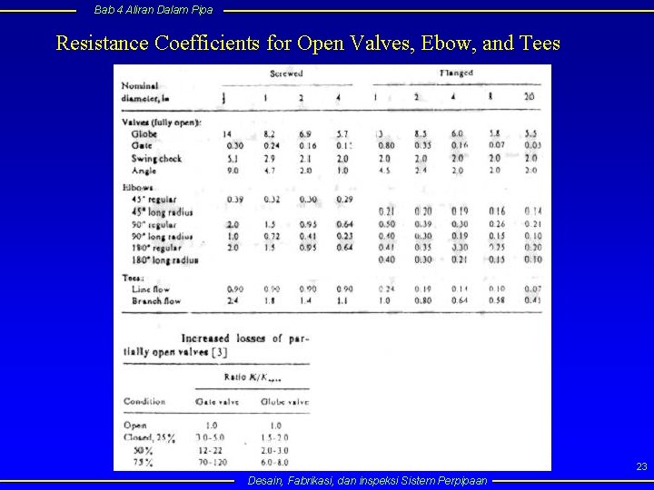 Bab 4 Aliran Dalam Pipa Resistance Coefficients for Open Valves, Ebow, and Tees 23