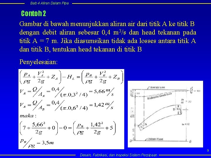 Bab 4 Aliran Dalam Pipa Contoh 2 Gambar di bawah menunjukkan aliran air dari