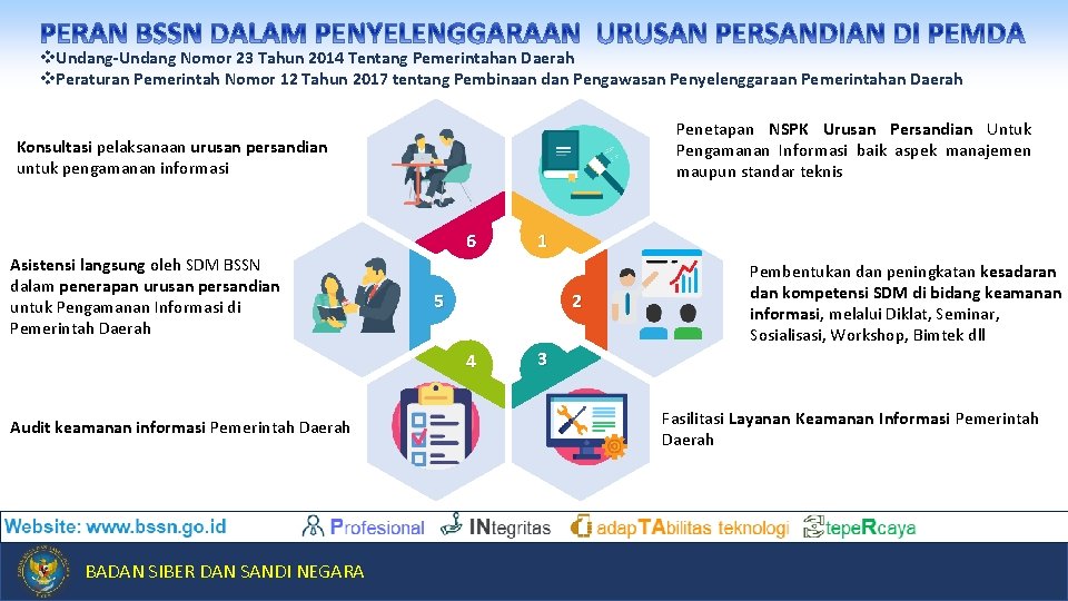 v. Undang-Undang Nomor 23 Tahun 2014 Tentang Pemerintahan Daerah v. Peraturan Pemerintah Nomor 12