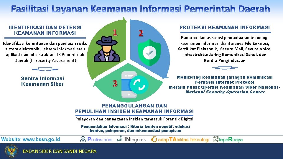 IDENTIFIKASI DAN DETEKSI KEAMANAN INFORMASI 1 Identifikasi kerentanan dan penilaian risiko sistem elektronik :