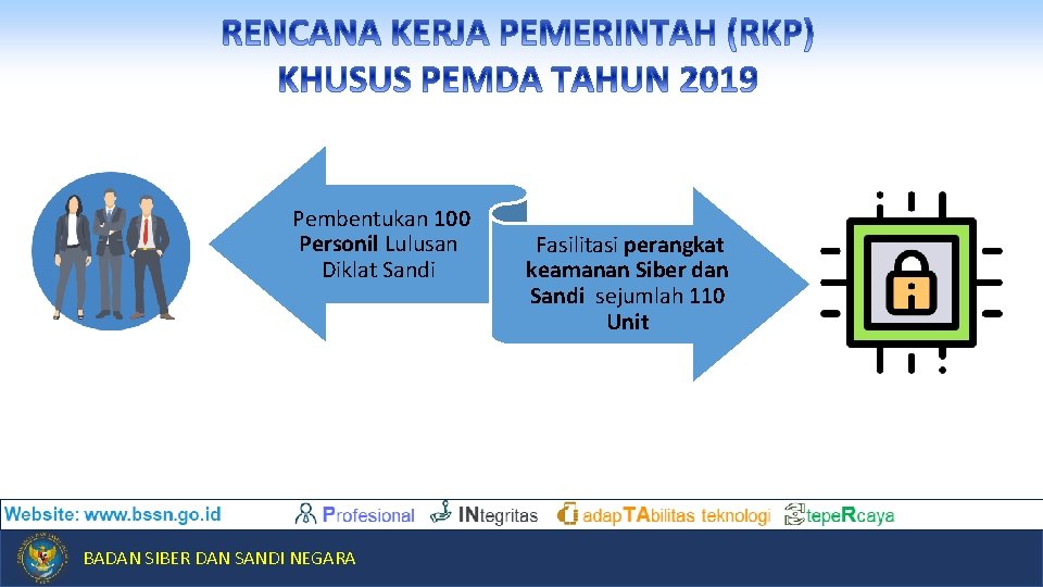 Pembentukan 100 Personil Lulusan Diklat Sandi BADAN SIBER DAN SANDI NEGARA Fasilitasi perangkat keamanan