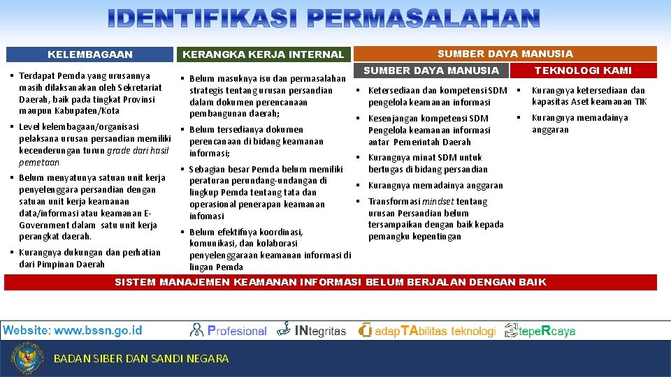 KELEMBAGAAN KERANGKA KERJA INTERNAL SUMBER DAYA MANUSIA § Belum masuknya isu dan permasalahan strategis