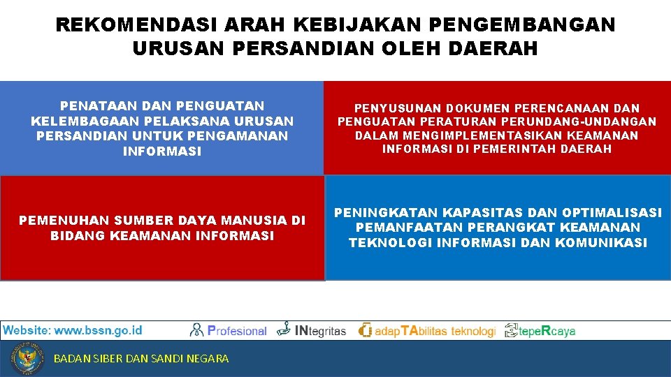 REKOMENDASI ARAH KEBIJAKAN PENGEMBANGAN URUSAN PERSANDIAN OLEH DAERAH PENATAAN DAN PENGUATAN PENYUSUNAN DOKUMEN PERENCANAAN