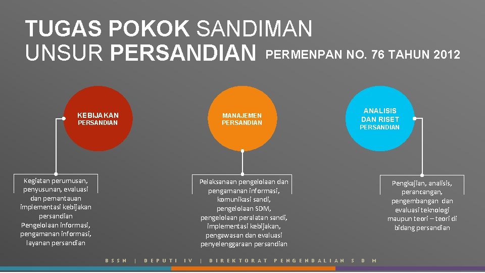 TUGAS POKOK SANDIMAN UNSUR PERSANDIAN PERMENPAN NO. 76 TAHUN 2012 ANALISIS DAN RISET MANAJEMEN