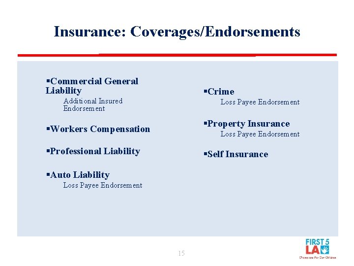 Insurance: Coverages/Endorsements §Commercial General Liability §Crime Additional Insured Endorsement Loss Payee Endorsement §Property Insurance