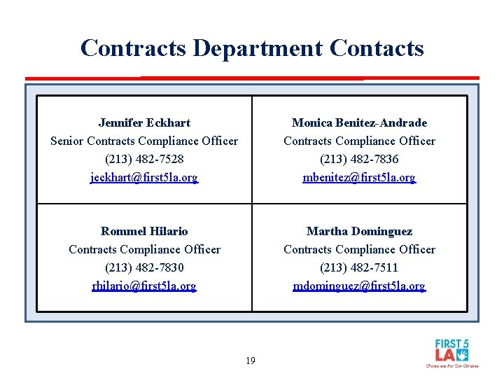 Contracts Department Contacts Jennifer Eckhart Senior Contracts Compliance Officer (213) 482 -7528 jeckhart@first 5