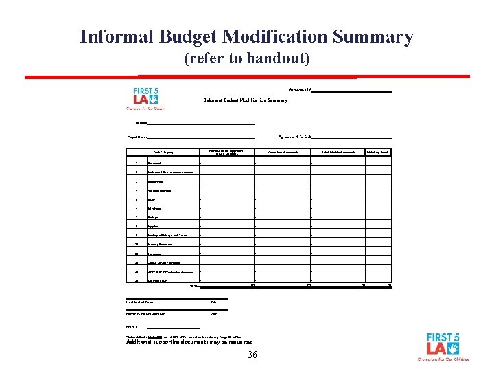 Informal Budget Modification Summary (refer to handout) Agreement # Informal Budget Modification Summary Agency: