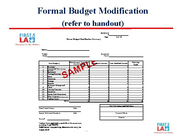 Formal Budget Modification (refer to handout) Agreement # Page : 1 of 10 Formal