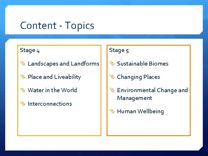 Content - Topics Stage 4 Stage 5 Landscapes and Landforms Sustainable Biomes Place and