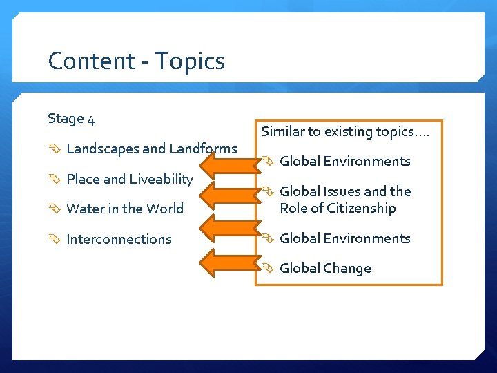 Content - Topics Stage 4 Landscapes and Landforms Place and Liveability Water in the