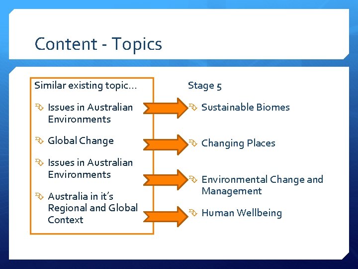 Content - Topics Similar existing topic… Stage 5 Issues in Australian Sustainable Biomes Global