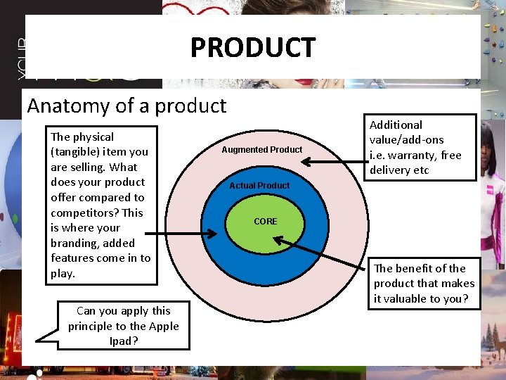 PRODUCT Anatomy of a product The physical (tangible) item you are selling. What does