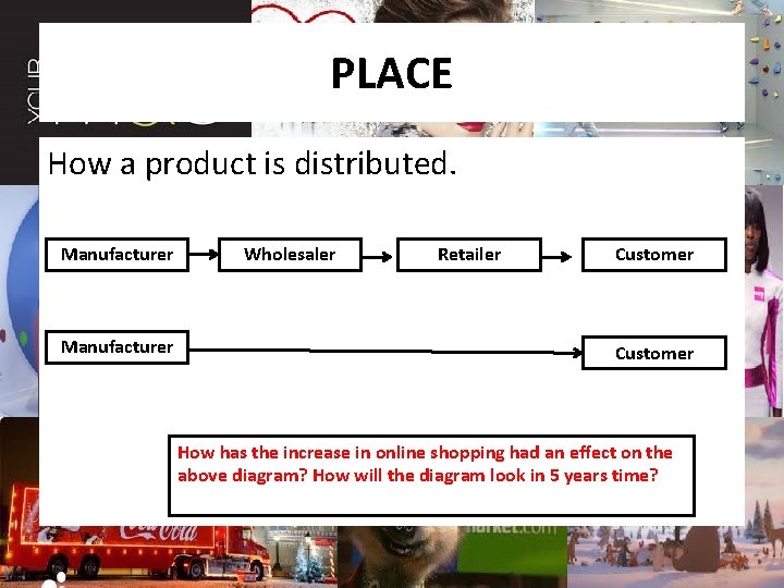 PLACE How a product is distributed. Manufacturer Wholesaler Retailer Customer How has the increase