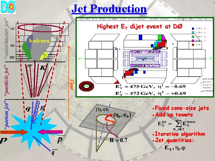 Highest ET dijet event at DØ CH FH EM hadrons Time “parton jet” “particle
