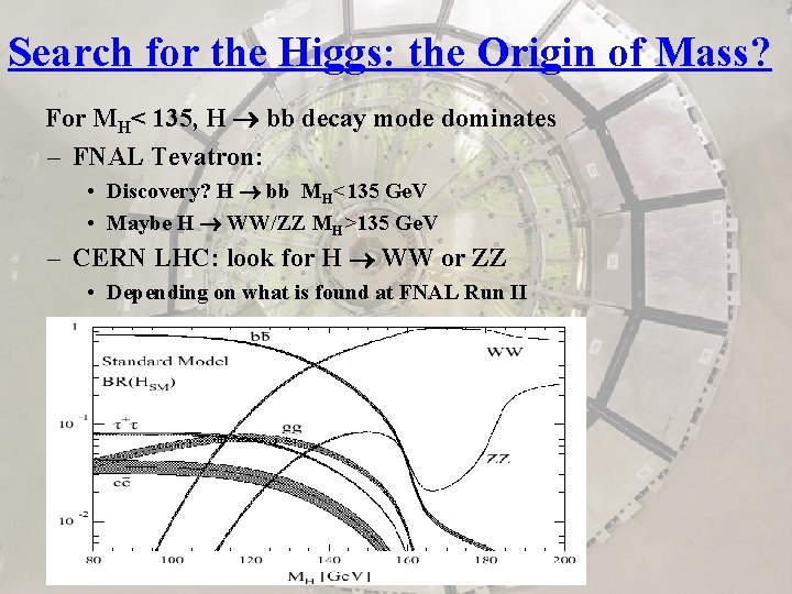 Search for the Higgs: the Origin of Mass? For MH< 135, H bb decay