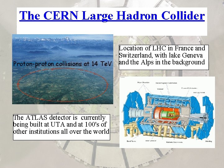 The CERN Large Hadron Collider Proton-proton collisions at 14 Te. V The ATLAS detector