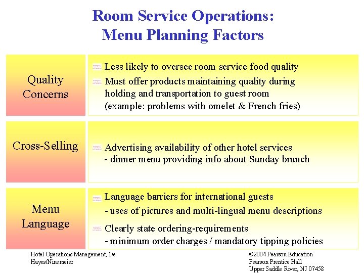 Room Service Operations: Menu Planning Factors Quality Concerns Cross-Selling Menu Language Less likely to