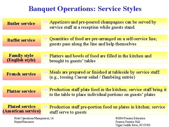 Banquet Operations: Service Styles Butler service Appetizers and pre-poured champagnes can be served by