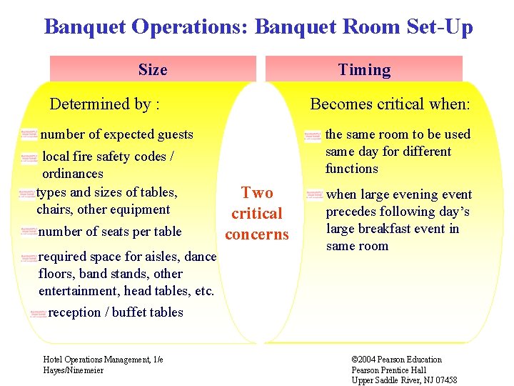 Banquet Operations: Banquet Room Set-Up Size Timing Determined by : Becomes critical when: the