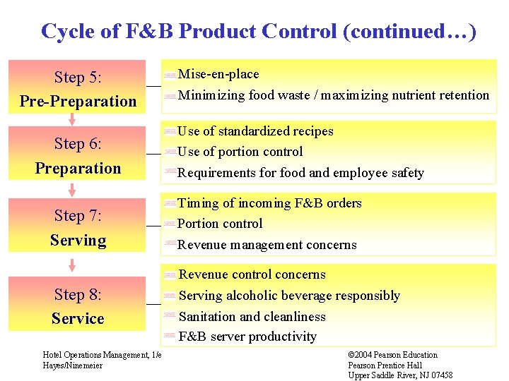 Cycle of F&B Product Control (continued…) Step 5: Pre-Preparation Step 6: Preparation Step 7: