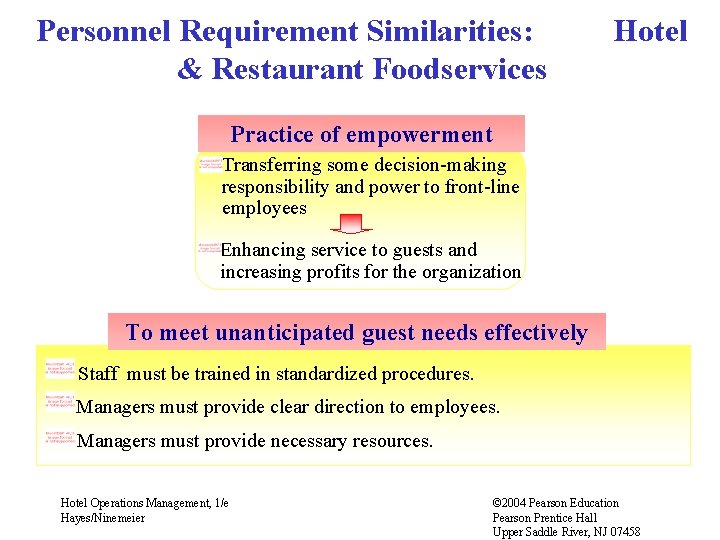 Personnel Requirement Similarities: & Restaurant Foodservices Hotel Practice of empowerment Transferring some decision-making responsibility