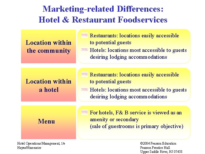 Marketing-related Differences: Hotel & Restaurant Foodservices Location within the community Restaurants: locations easily accessible