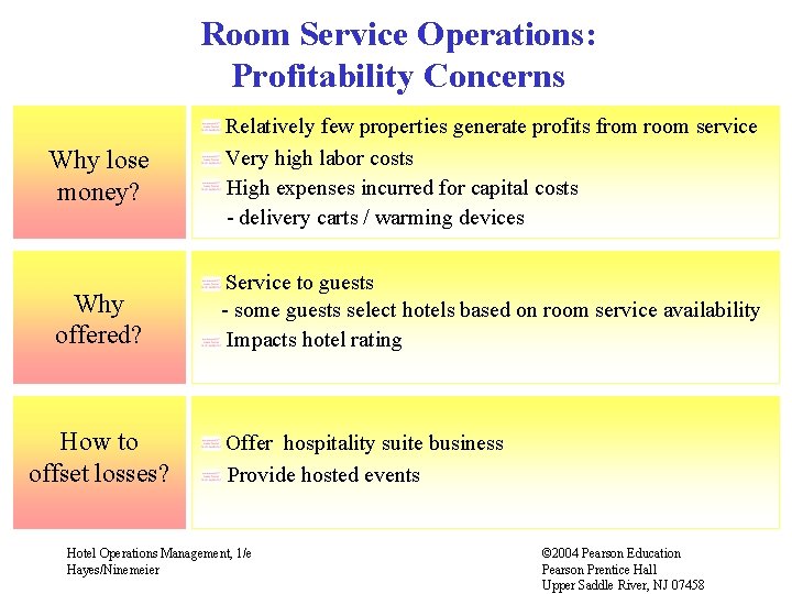 Room Service Operations: Profitability Concerns Why lose money? Relatively few properties generate profits from