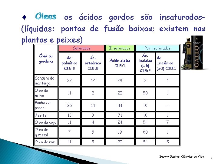  os ácidos gordos são insaturados(líquidas: pontos de fusão baixos; existem nas plantas e