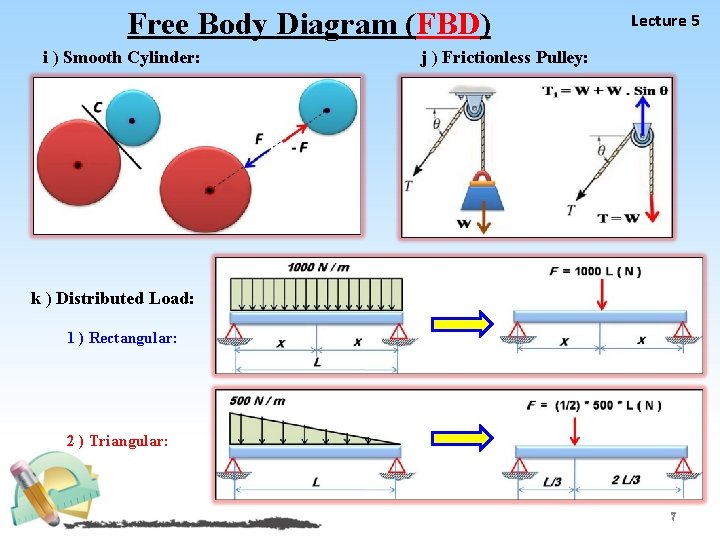 Free Body Diagram (FBD) i ) Smooth Cylinder: Lecture 5 j ) Frictionless Pulley: