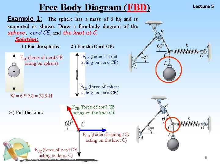 Free Body Diagram (FBD) Lecture 5 Example 1: The sphere has a mass of