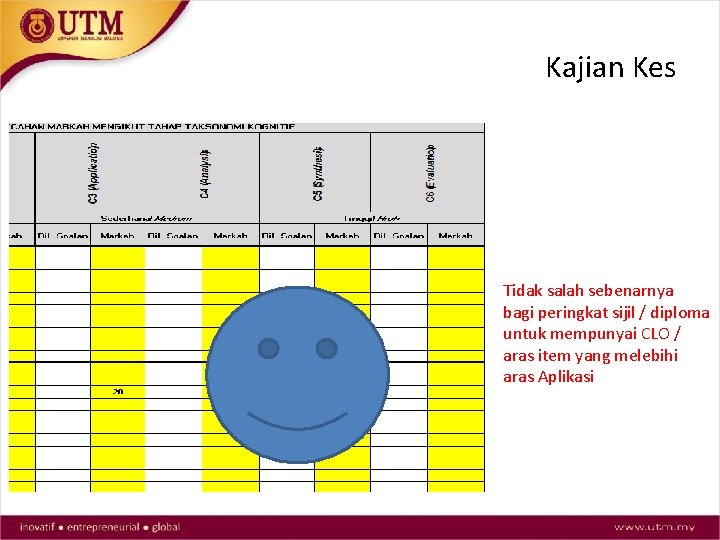 Kajian Kes Tidak salah sebenarnya bagi peringkat sijil / diploma untuk mempunyai CLO /