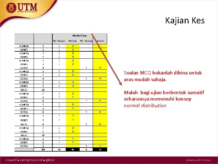 Kajian Kes Soalan MCQ bukanlah dibina untuk aras mudah sahaja. Malah bagi ujian berbentuk