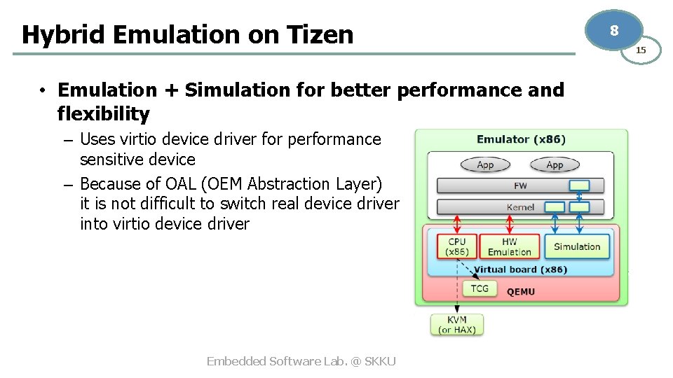 Hybrid Emulation on Tizen • Emulation + Simulation for better performance and flexibility –