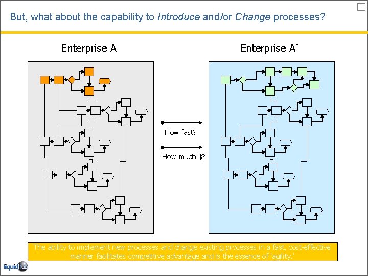 11 But, what about the capability to Introduce and/or Change processes? Enterprise A* How