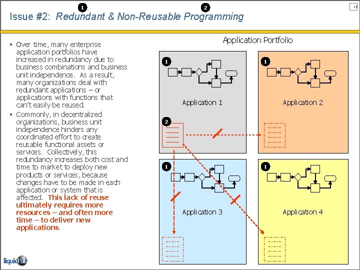 1 14 2 Issue #2: Redundant & Non-Reusable Programming § Over time, many enterprise