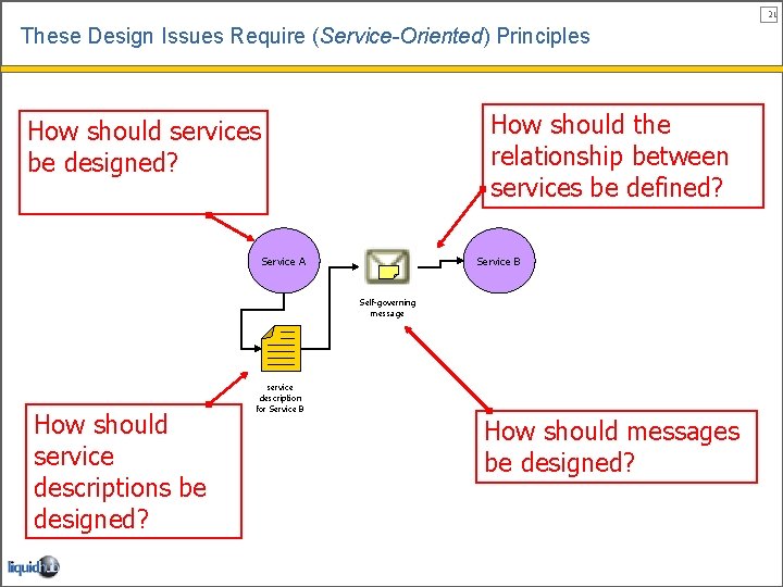 21 These Design Issues Require (Service-Oriented) Principles How should the relationship between services be