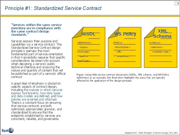 23 Principle #1: Standardized Service Contract "Services within the same service inventory are in