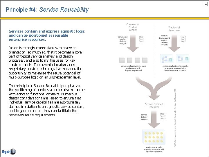 27 Principle #4: Service Reusability Services contain and express agnostic logic and can be
