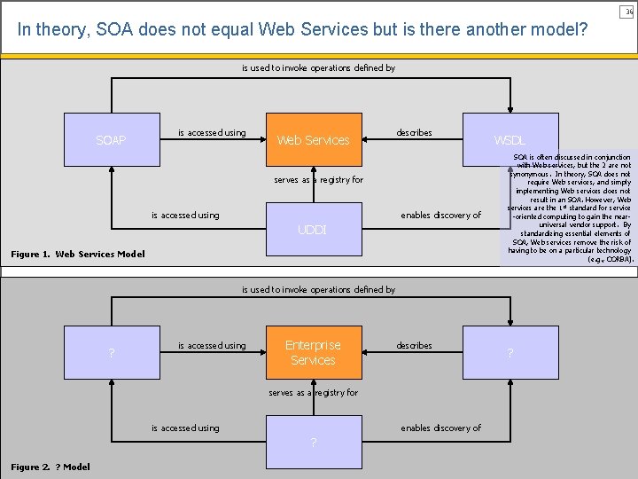 36 In theory, SOA does not equal Web Services but is there another model?