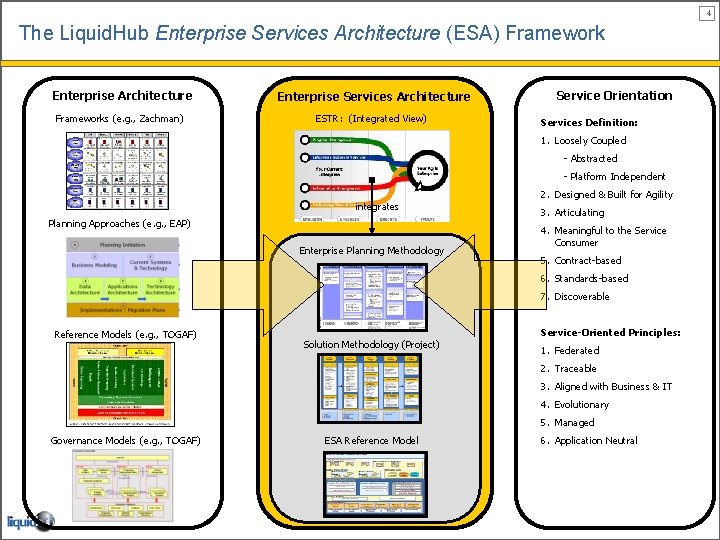 4 The Liquid. Hub Enterprise Services Architecture (ESA) Framework Enterprise Architecture Frameworks (e. g.