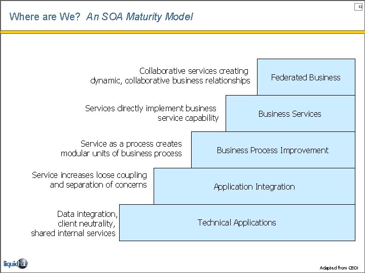 43 Where are We? An SOA Maturity Model Collaborative services creating dynamic, collaborative business