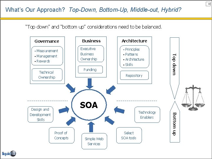 44 What’s Our Approach? Top-Down, Bottom-Up, Middle-out, Hybrid? “Top down” and “bottom up” considerations