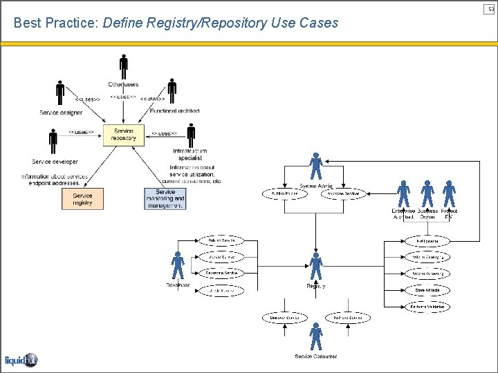 53 Best Practice: Define Registry/Repository Use Cases 