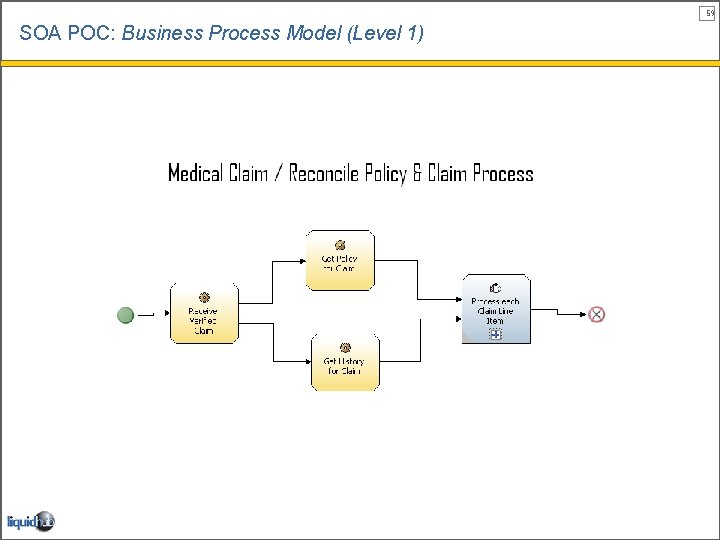 59 SOA POC: Business Process Model (Level 1) 