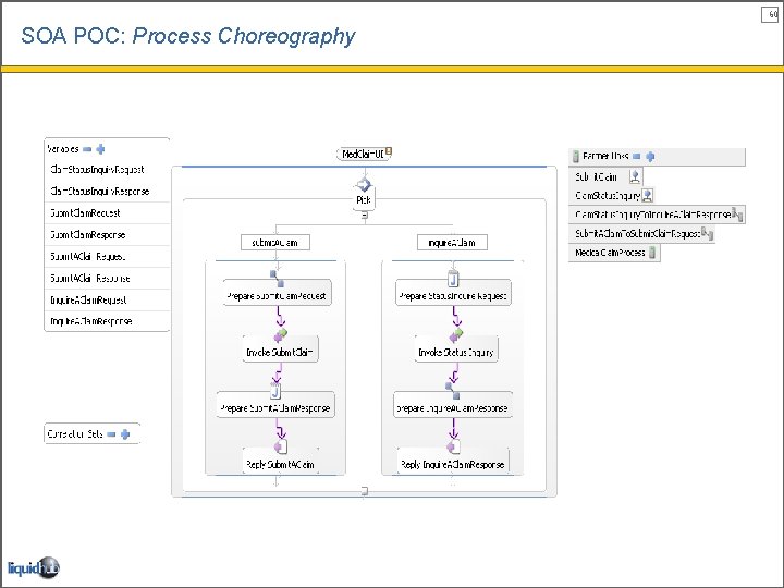 60 SOA POC: Process Choreography 