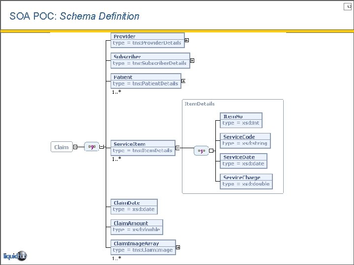 62 SOA POC: Schema Definition 