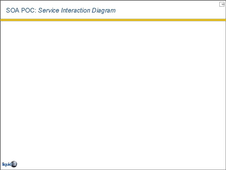 63 SOA POC: Service Interaction Diagram 