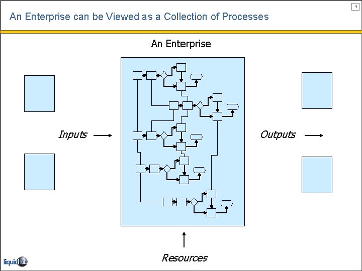 9 An Enterprise can be Viewed as a Collection of Processes An Enterprise Inputs